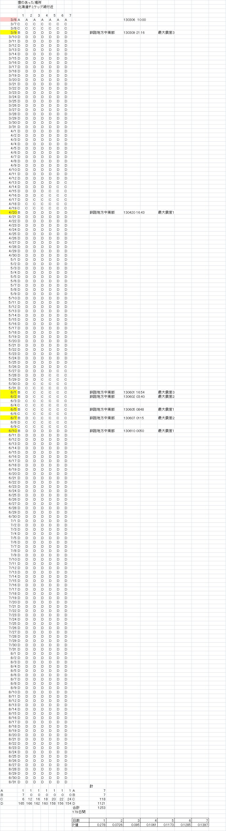 No.12596-1 地震雲