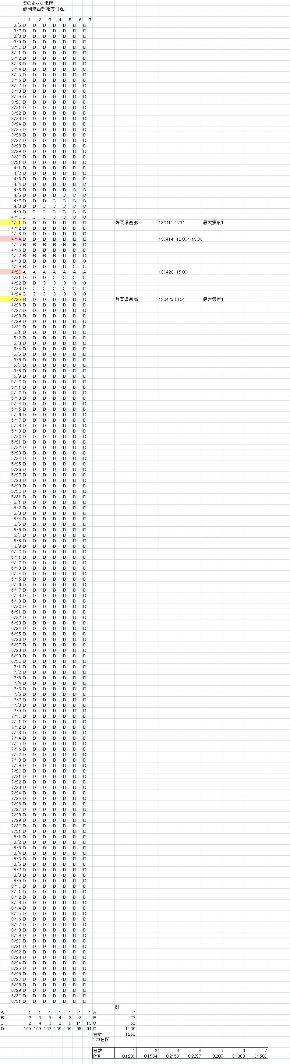 No.12597-1 地震雲