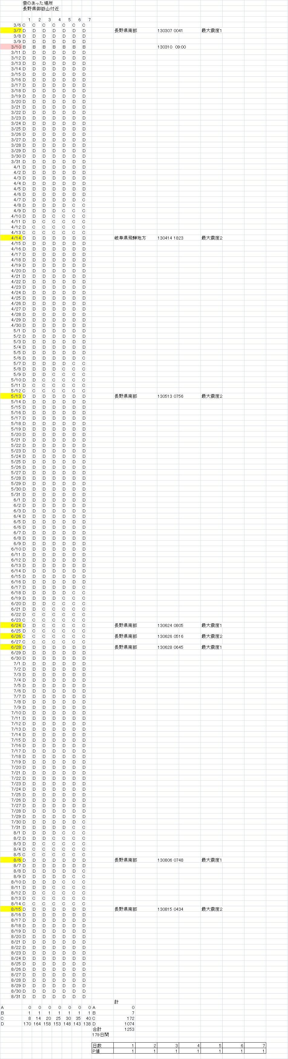 No.12598-1 地震雲