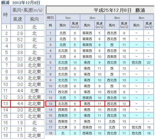 No.14320-1 地震雲