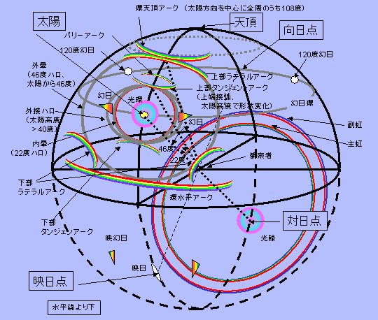 No.14751-1 地震雲