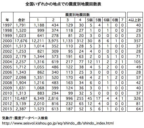 No.18505-1 地震雲
