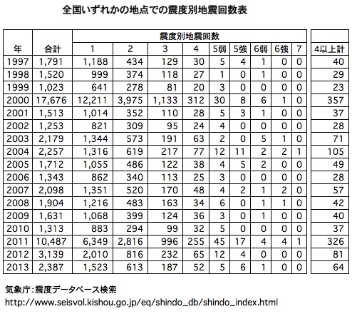 No.21324-1 地震雲