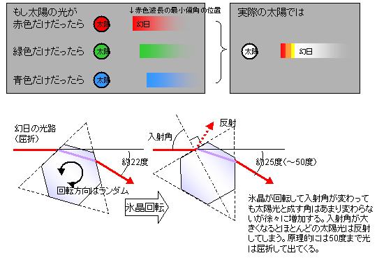 No.21961-1 地震雲