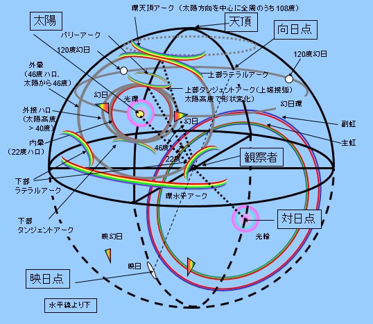 No.22213-1 地震雲