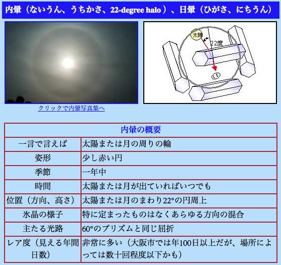 No.23761-1 地震雲