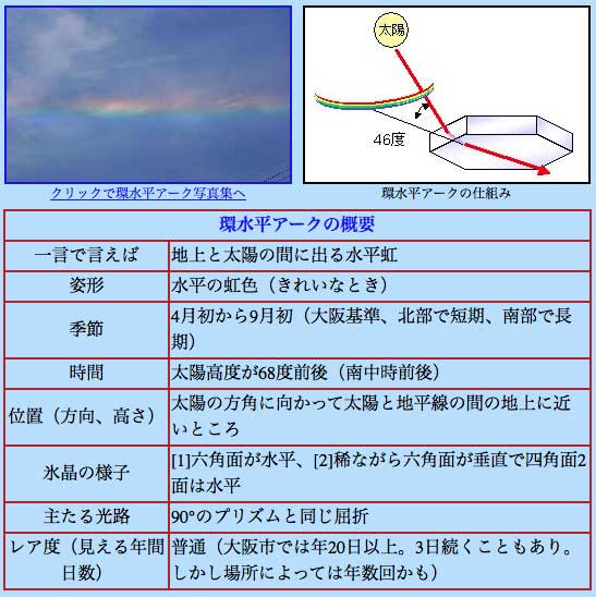 No.24608-1 地震雲
