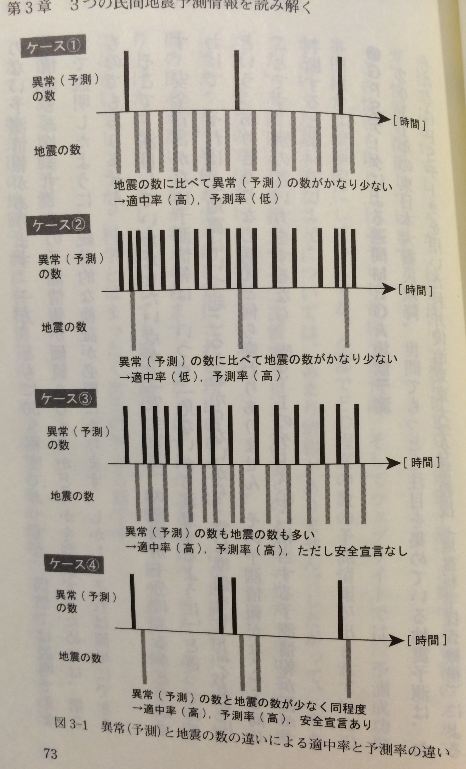 No.28289-1 地震雲