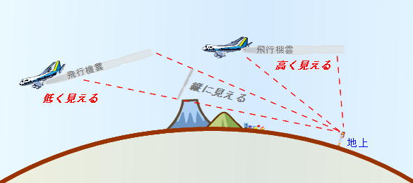 No.28983-1 地震雲