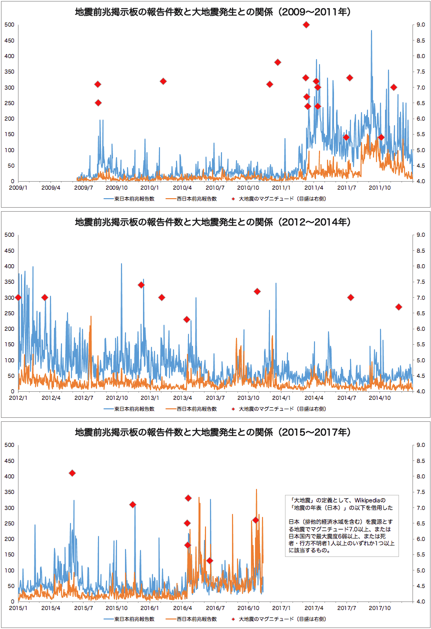 No.37795-1 地震雲