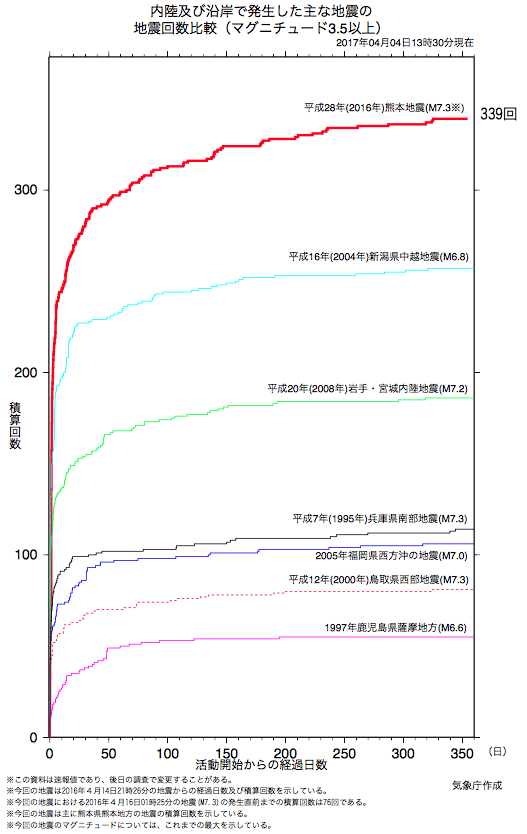 No.43369-1 地震雲