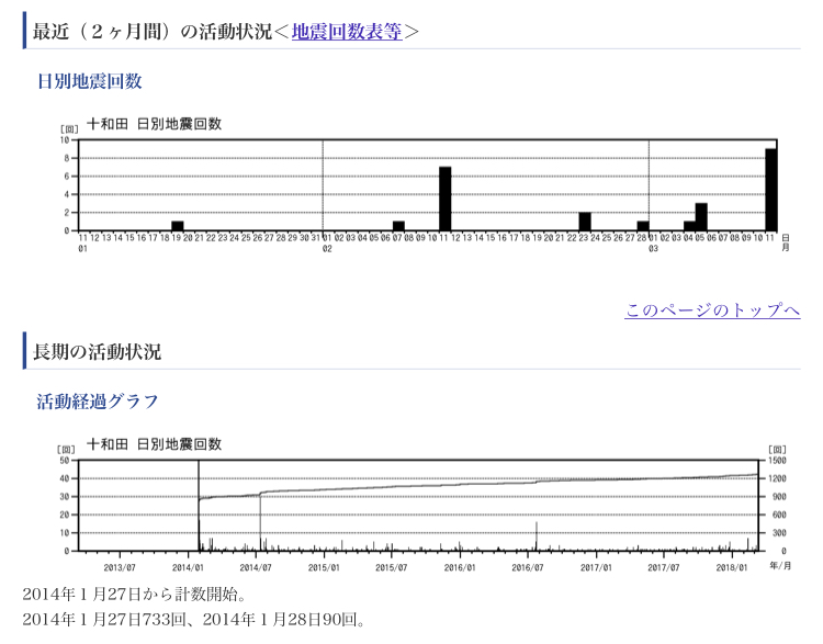 No.47419-1 地震雲