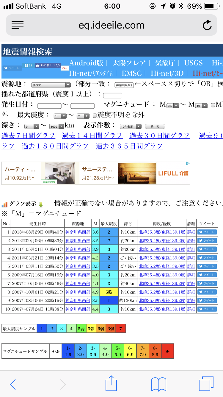 No.50360-1 地震雲